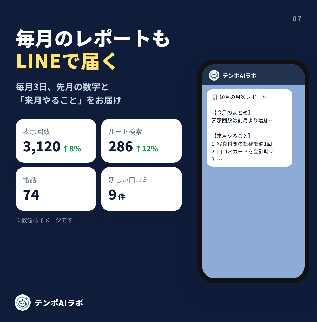 Googleマップ口コミ返信・投稿を月額運用します LINEで返信確認・投稿予約・月次レポートまで完結 イメージ7