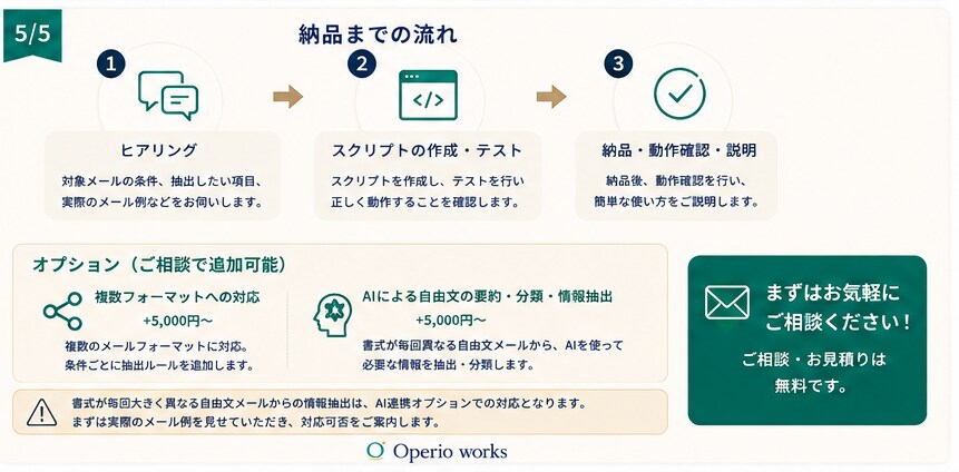 問い合わせメールを自動で一覧化します 毎回コピー＆貼り付けしていた管理表、自動で完成しませんか？ イメージ5