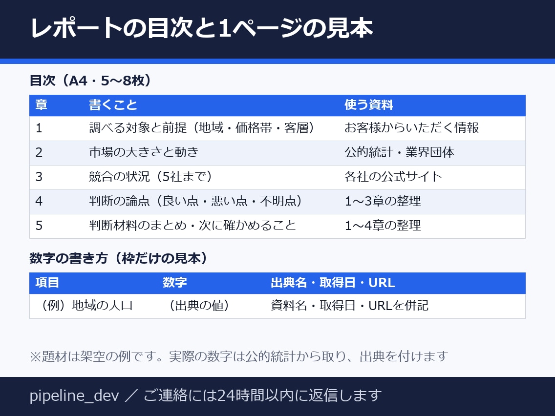 新規事業・出店の判断材料を調査レポートにします 出典つき・A4で5〜8枚・通話なしで文字だけで完結 イメージ2