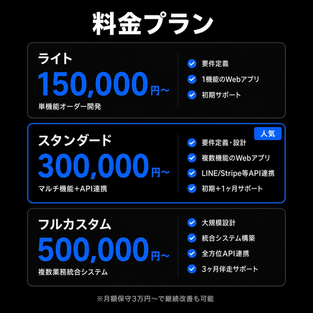 小規模店舗・中小企業向けシステム開発を承ります kintone代替｜小規模オーダーメイドWebアプリ開発 イメージ8