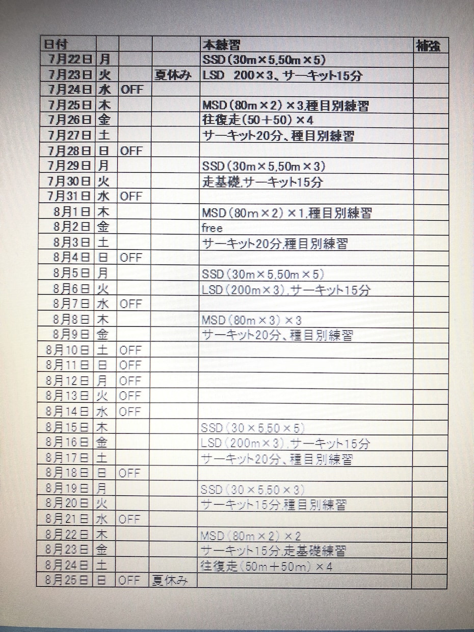 陸上部の練習メニュー考案いたします 陸上部の顧問になったけど経験がなくてわからない方手伝います！ イメージ2