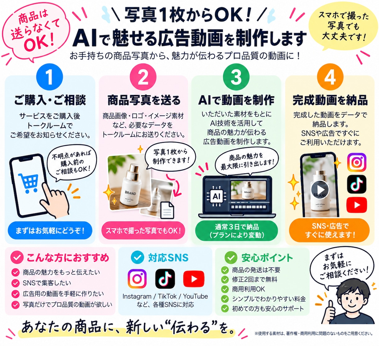 商品写真からAIで広告動画を作ります 撮影不要！商品写真1枚から広告動画を制作します イメージ2