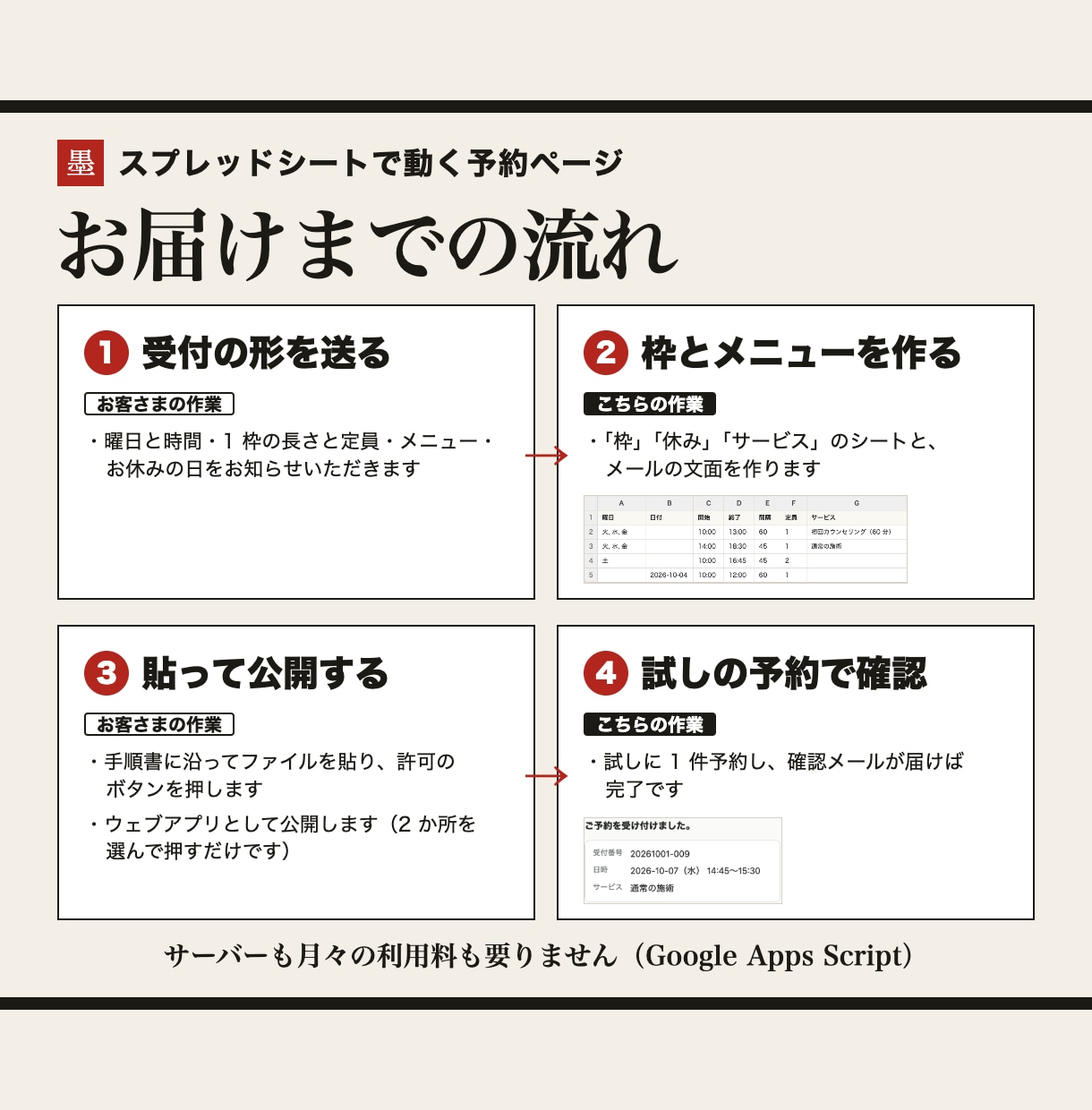 月額不要の予約ページをスプレッドシートで作ります 受付の曜日と時間に合わせて設定し、公開までご案内します イメージ2