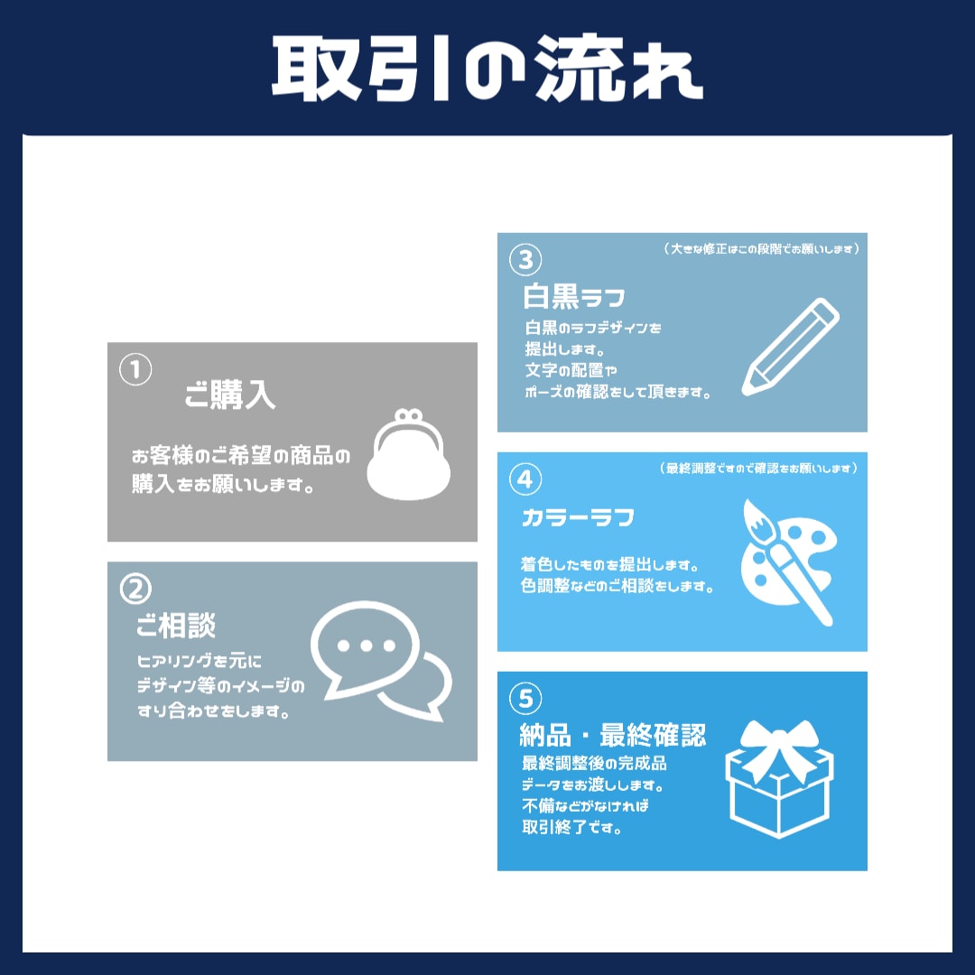 LINEや配信で使えるかわいいスタンプ制作します 企業実績有！表情豊かでバリエーションが多い作風目指してます♪ イメージ10
