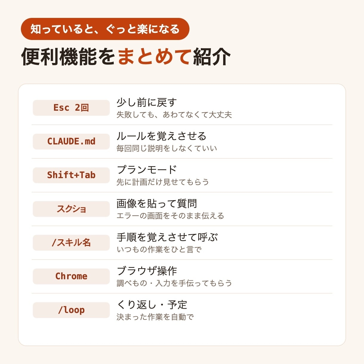 Claude Codeの始め方と便利機能を教えます 初心者向け手順書PDF｜11/15まで先着3名2,000円 イメージ3