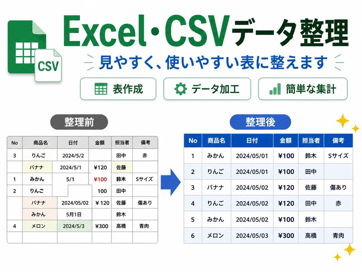 Excel・CSVデータ整理をします 実務経験をもとに丁寧に整えます イメージ1
