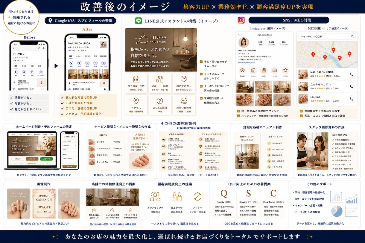 小規模店舗のオーナー負担軽減・広報を提案します 改善方針・具体的な施策を提案書にまとめてご説明します！ イメージ4