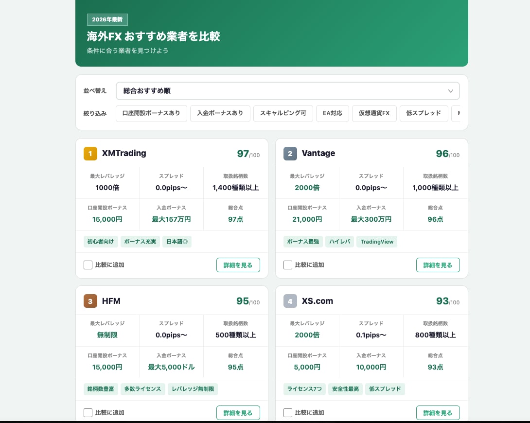 CV改善ツール3点セットを制作します 記事に埋め込める3つのインタラクティブツールをセット価格で イメージ2