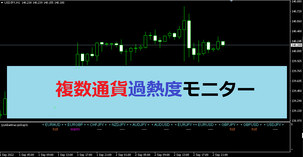 主要11通貨の過熱感を把握するインジケータ売ります 過熱感のある通貨を見つけて仕掛けることはとても重要な戦略です イメージ1
