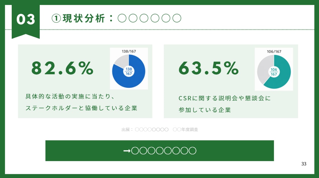 市場調査・分析を丁寧に代行し、資料作成まで行います 伝わるリサーチ資料をスピーディーに作成します イメージ4