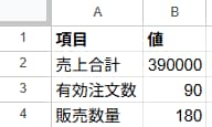 CSVの売上集計を自動化します 毎月の集計作業を効率化！商品別・日別集計にも対応 イメージ2