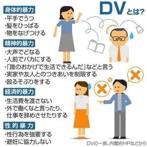 虐待、DV、モラハラのお悩み相談や愚痴聞きます あなたに合った解決方法を一緒に探してみませんか？ イメージ1