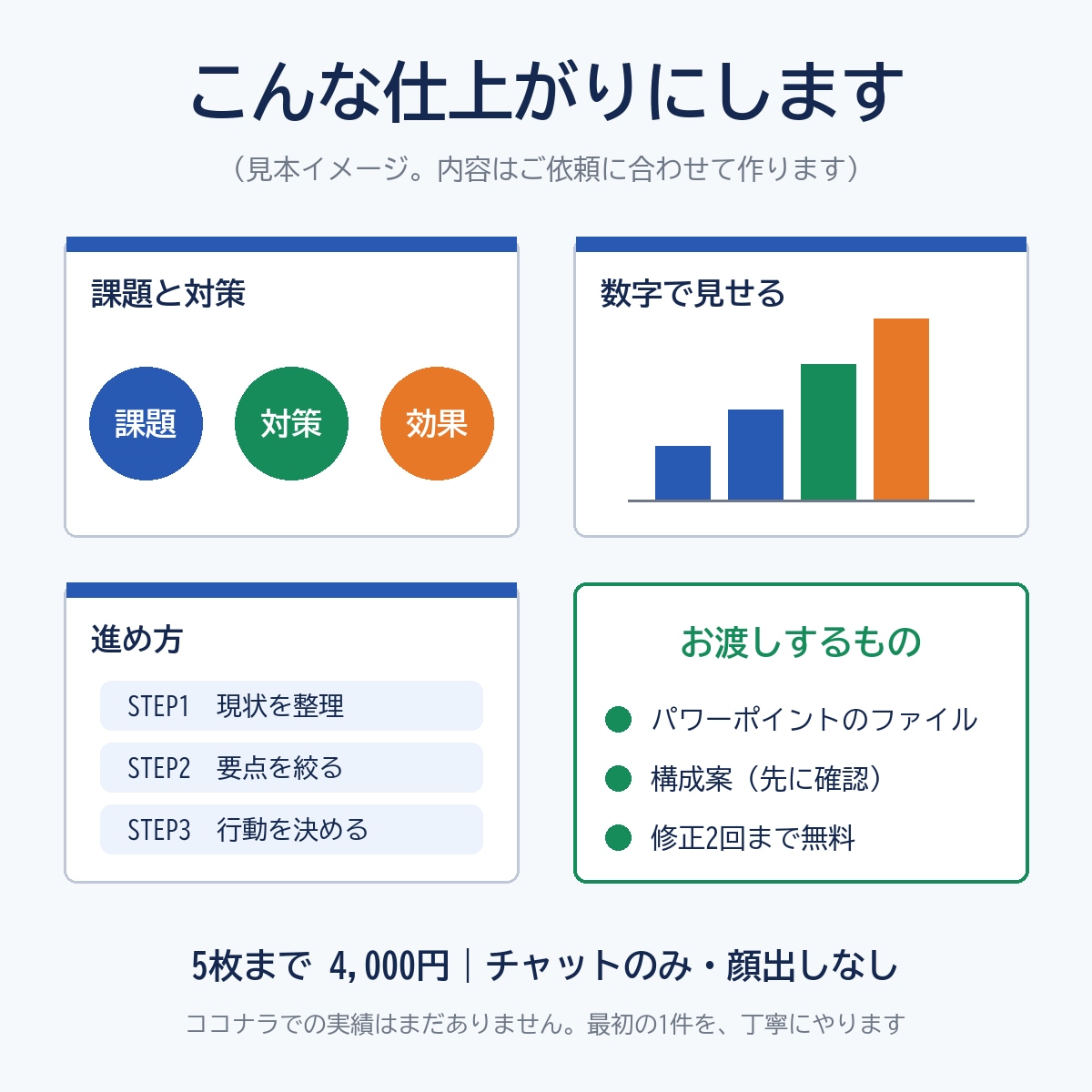 伝わるパワポ資料を5枚から作成します 5枚まで4,000円｜要点を送るだけ。修正2回まで無料 イメージ2