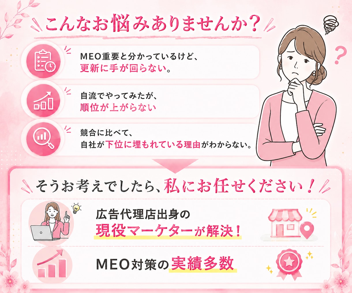 Googleマップ最適化・MEO対策・代行します 店舗集客UP/丸投げ/Googleビジネスプロフィール最適化 イメージ2