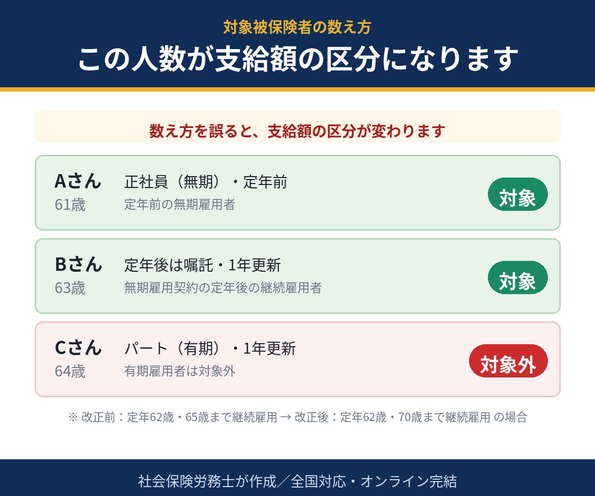 65歳超雇用推進助成金対応の就業規則を改定します 定年引上げ・定年廃止・継続雇用の規程を一式で イメージ5