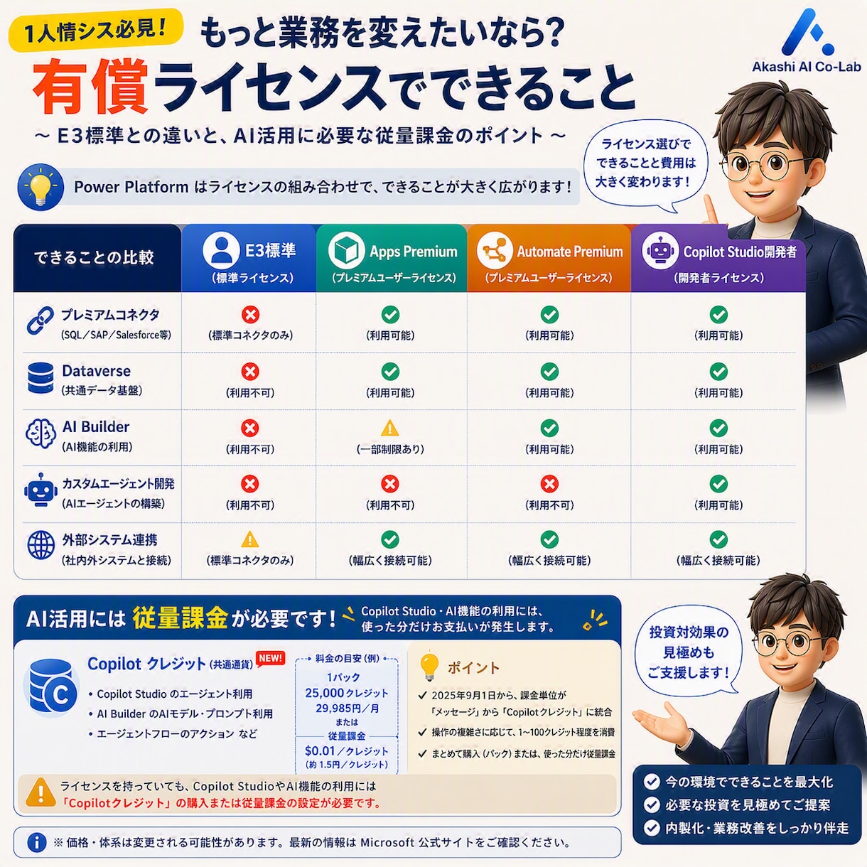 PowerPlatformでの内製化を支援します ベンダーではない「ユーザー企業の味方」が内製化を伴走支援 イメージ2