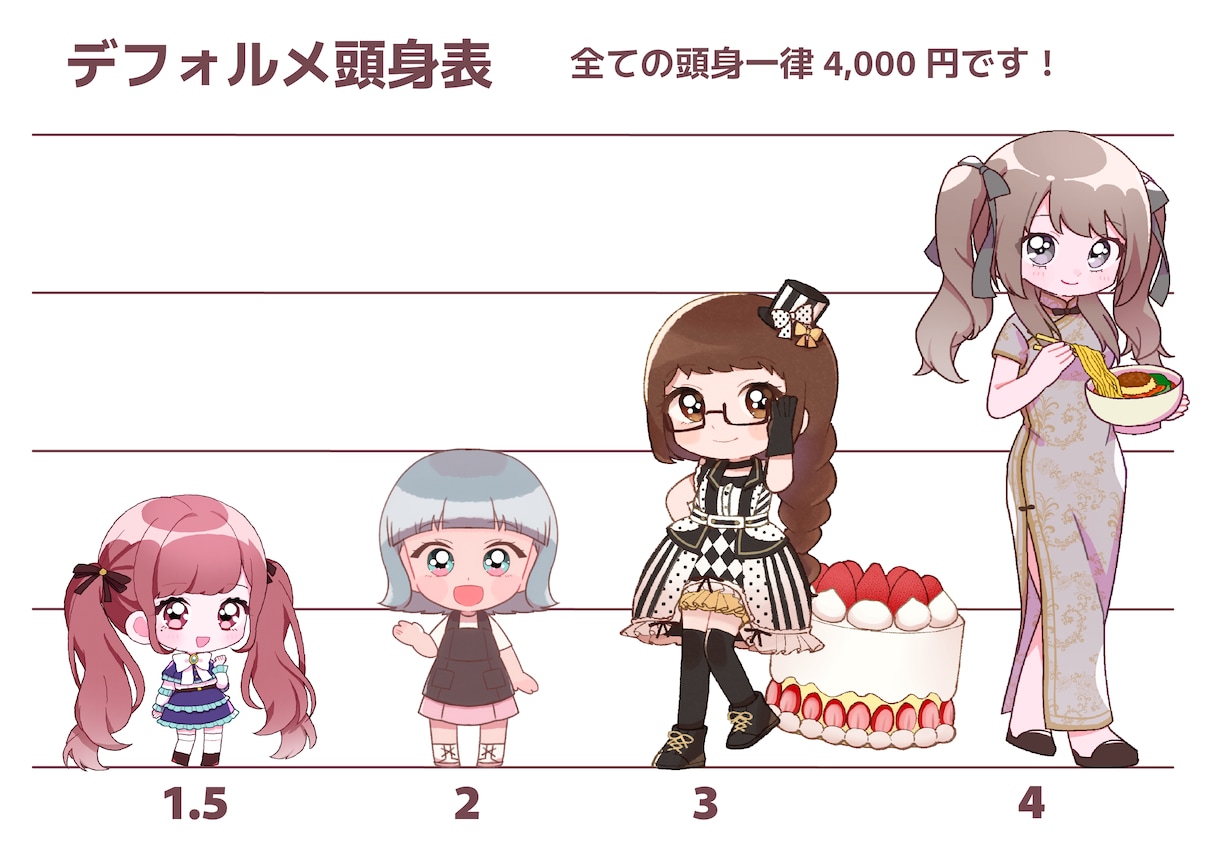 商用利用OK！デフォルメ・ミニキャラ絵を描きます 1.5頭身〜4頭身まで！5回修正可能！ イメージ3