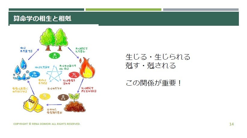 算命学の命式の見方や基礎を分かりやすく教えます 宿命や命式図について学びたい方、初心者様向けの講座です イメージ5