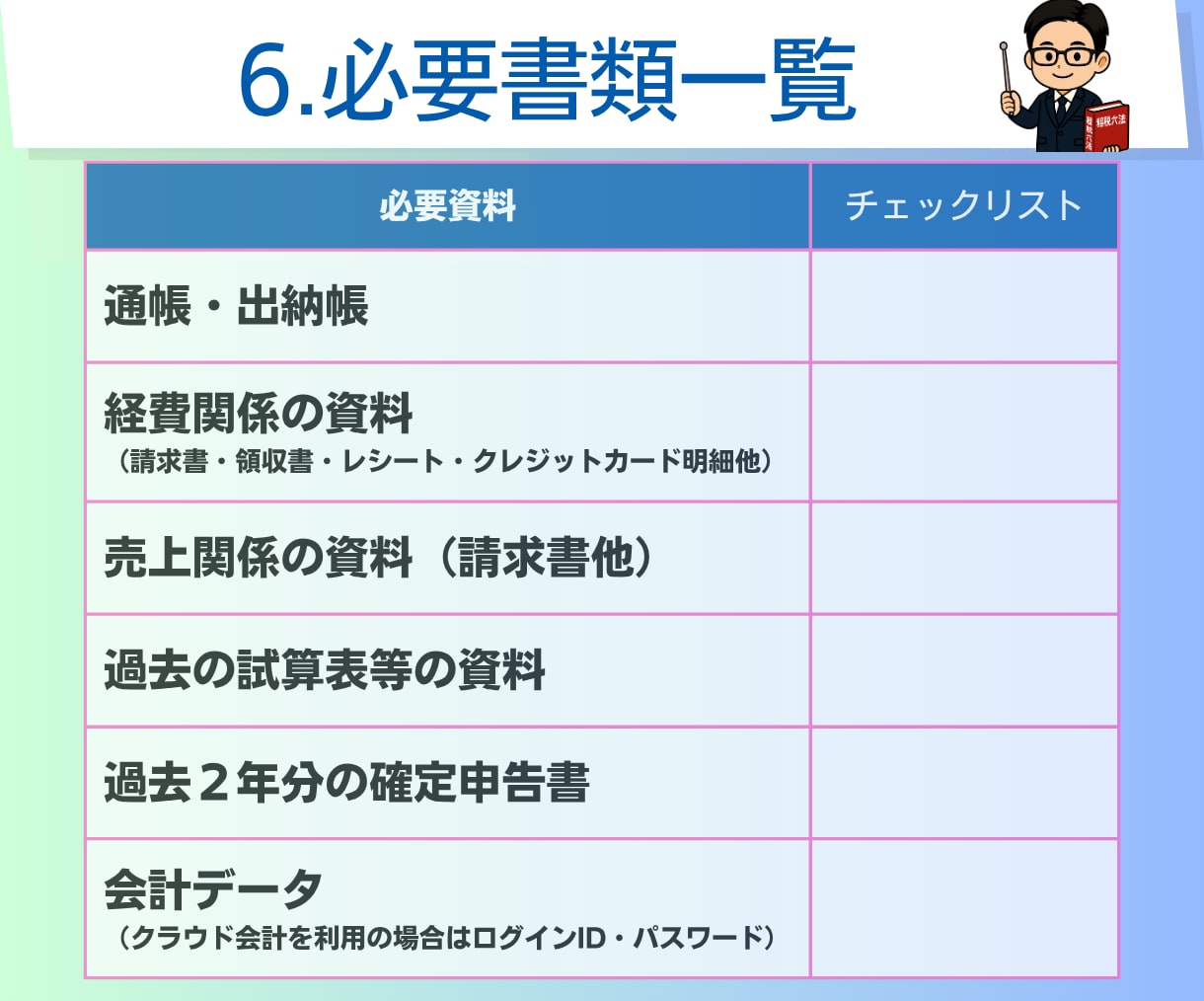 確定申告｜個人事業｜申告書の作成と提出をします ｜税理士による対応｜電子申告｜確定申告書の作成と申告の代行 イメージ7