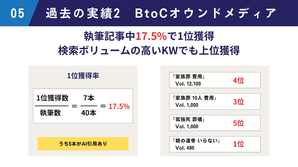 理系FPライターが金融系のWeb記事を作成します FP知識×ライティング技術でわかりやすい金融記事をお届け イメージ6