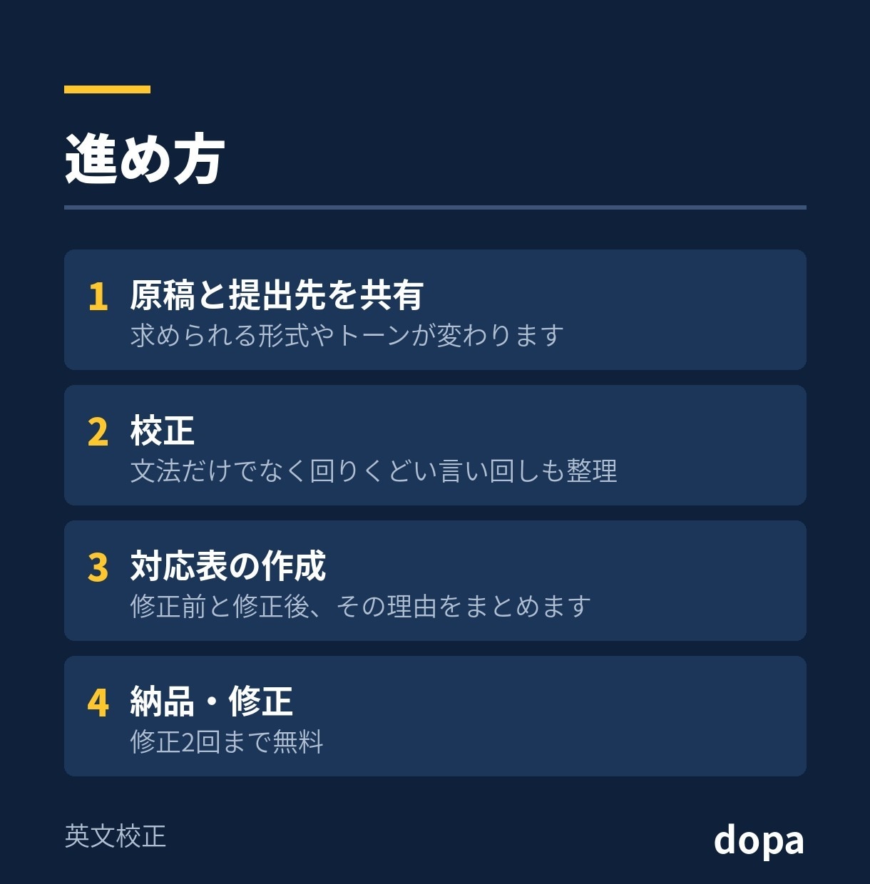 書いた英文を自然な英語に直します どこをなぜ直したかも一緒にお返しします イメージ3