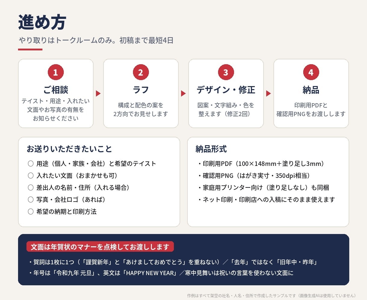 年賀状・寒中見舞いをオリジナル図案でデザインします 1デザイン4,000円。未年の図案から印刷用PDFまで イメージ4