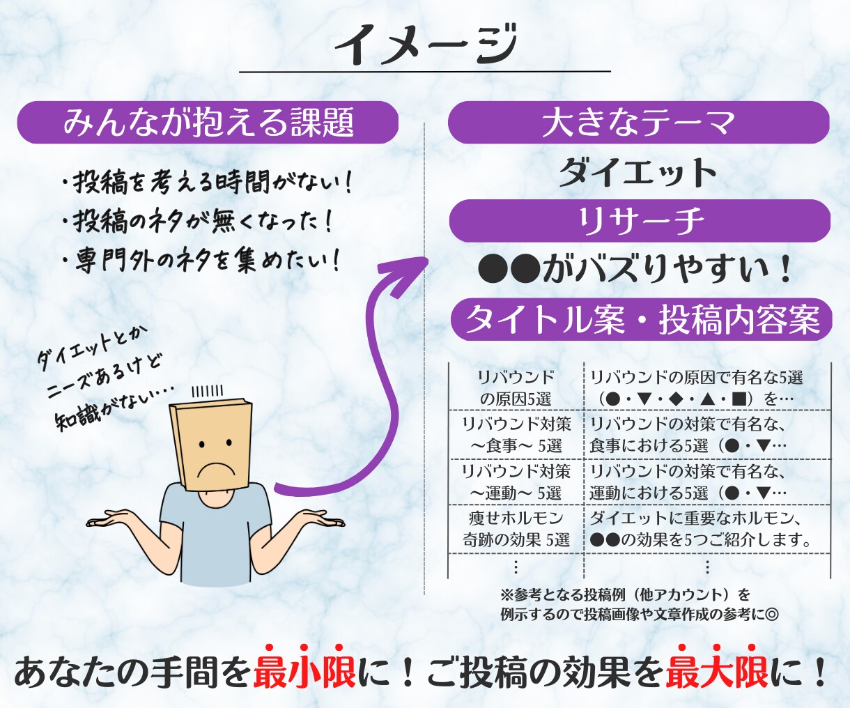 Instagramの投稿概要を作成します 投稿つくる時間もネタも知識もない…それ、プロがやります！ イメージ4