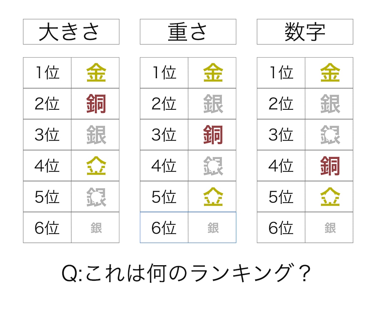 イベント用のクイズ・なぞなぞ・パズル作成承ります クイズ歴10年！イベント・番組制作・宴会の余興に！！ イメージ3