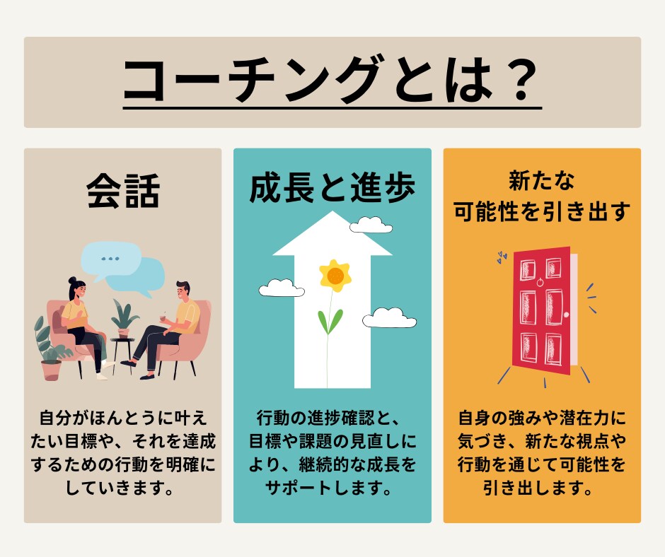 価値観を発見し、自分らしく動けるサポートをします モヤモヤをスッキリ整理！あなたの中にある答えが見えてきます。 イメージ2