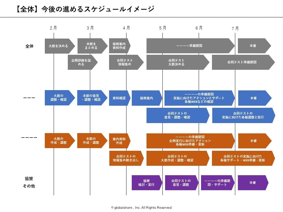 企画書で使えるスケジュール系４点セットで提供します PowerPoint★ちょっとでも作る手間を無くしませんか？ イメージ3