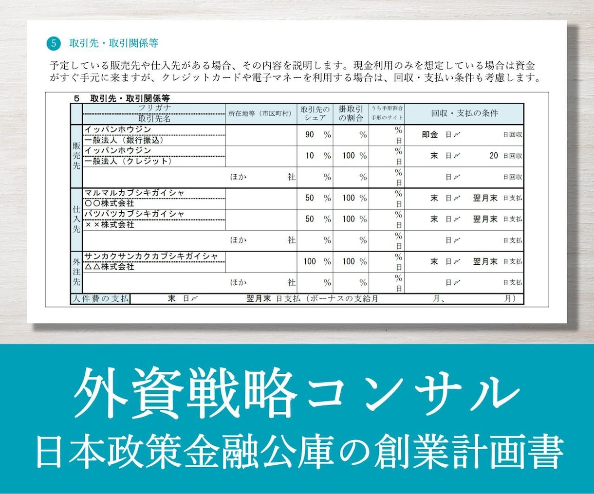 プロが日本政策金融公庫の創業計画書を作ります 戦略コンサルが作成／新規出品のため実績10件まで半額適用中！ イメージ6