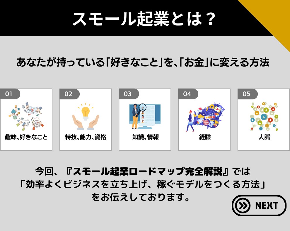 スモール起業ロードマップを完全解説します ゼロからスモール起業の始め方、全てのノウハウ・ツールを継承 イメージ5
