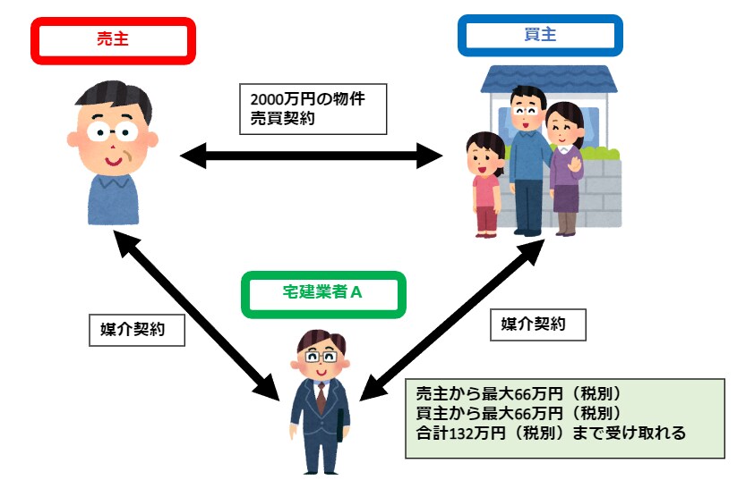 宅建試験の勉強方法【コツ】教えます 「勉強が苦手でも資格を取得したい」そんなあなたを応援します イメージ3