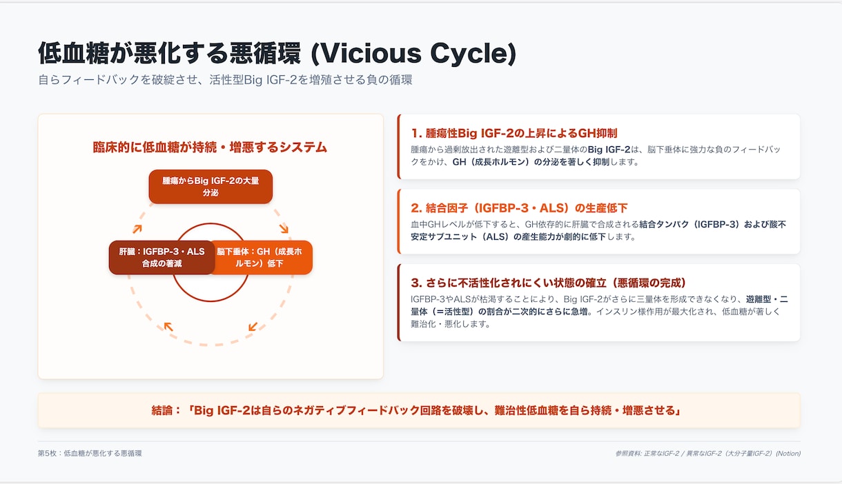 医療系スライドを見やすく整えます 学会・院内発表用に伝わる資料へ仕上げます！ イメージ5