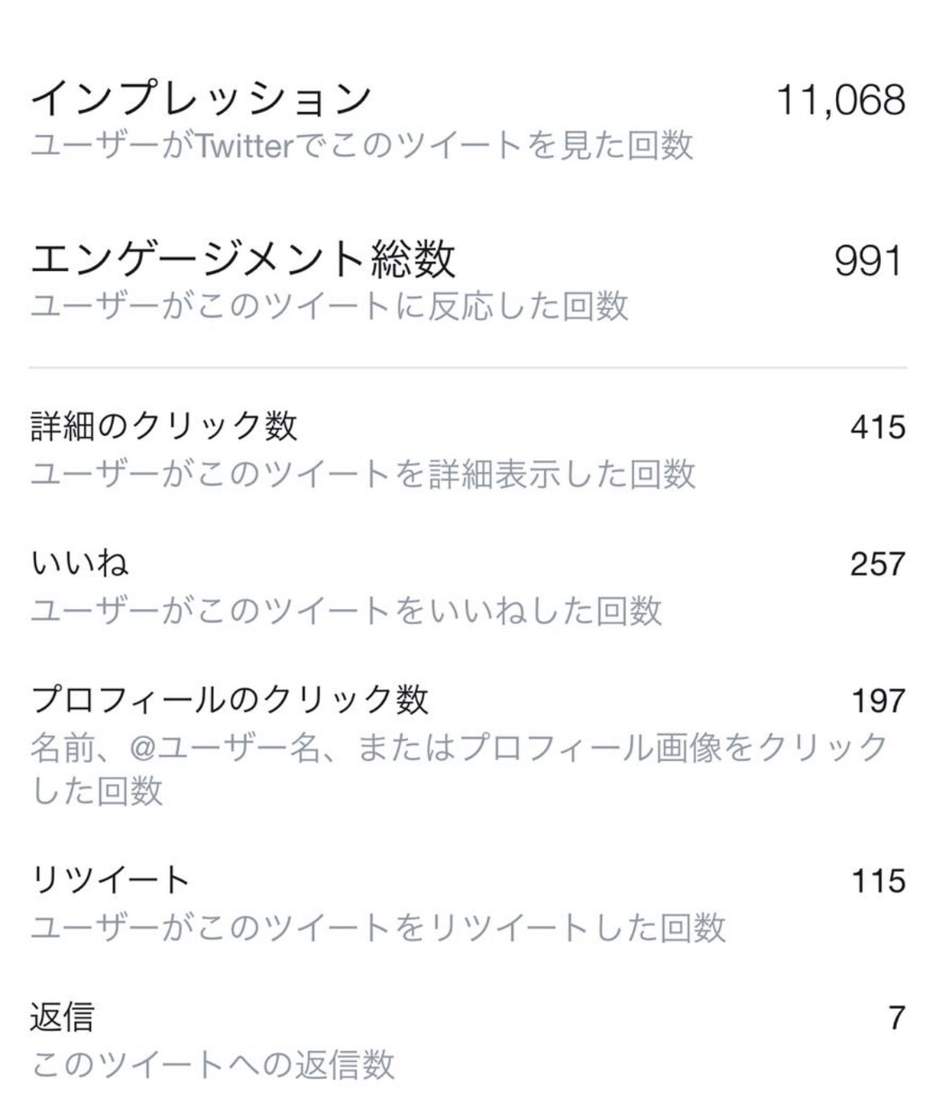 ツイート100いいね～300いいね超えまで拡散ます 圧巻の300いいね！宣伝・集客・拡散・フォロワー獲得コスパ◎ イメージ4