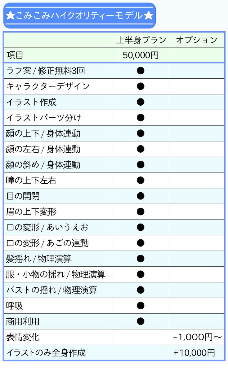 Vtuber用キャラデザ～モデリングまで作成します 上半身プラン・こみこみ価格のハイクオリティーモデル！ イメージ2
