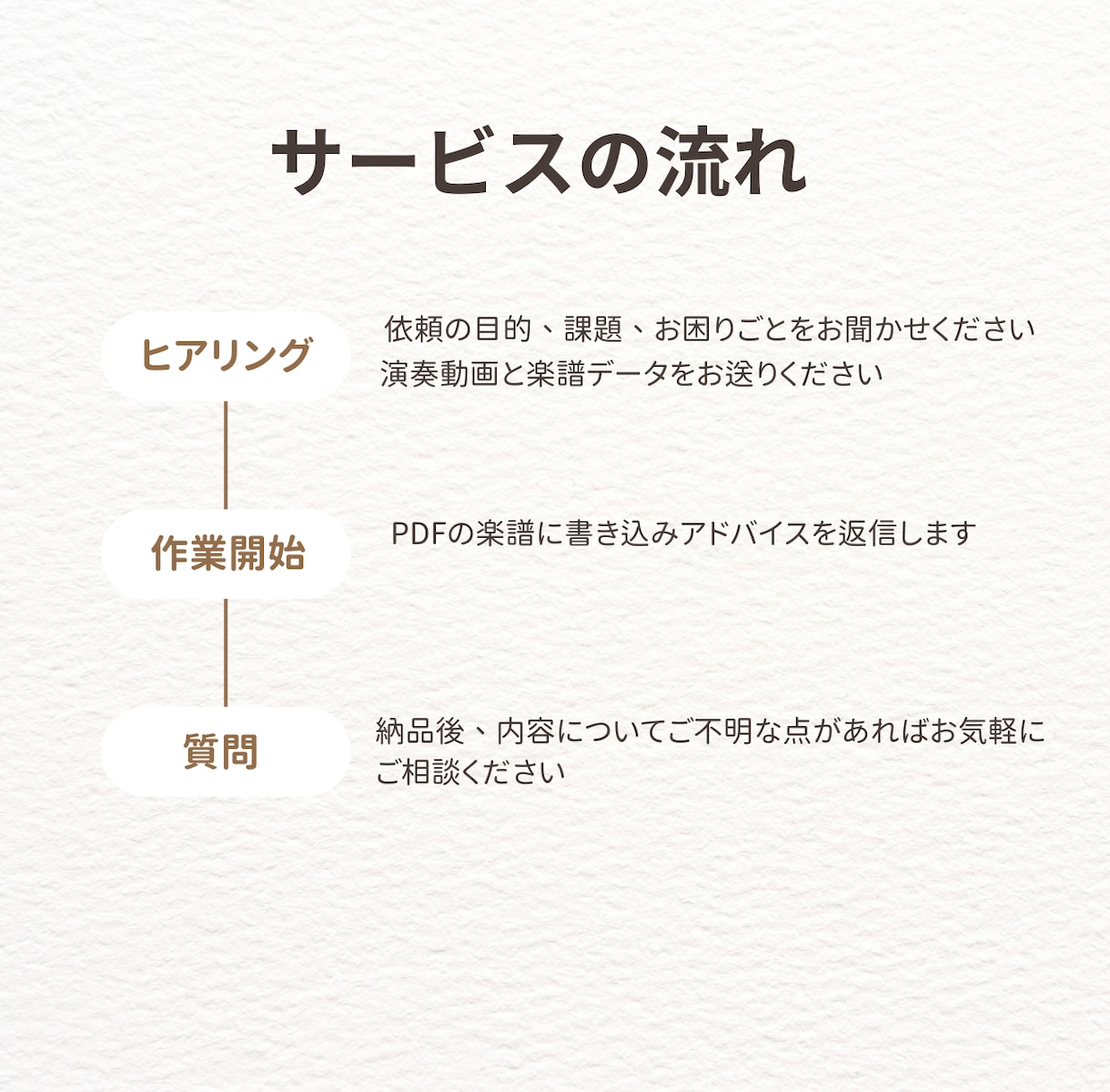ピアノ演奏動画の添削します 動画を送るだけ！どこでも気軽に受けられるオンラインレッスン イメージ2