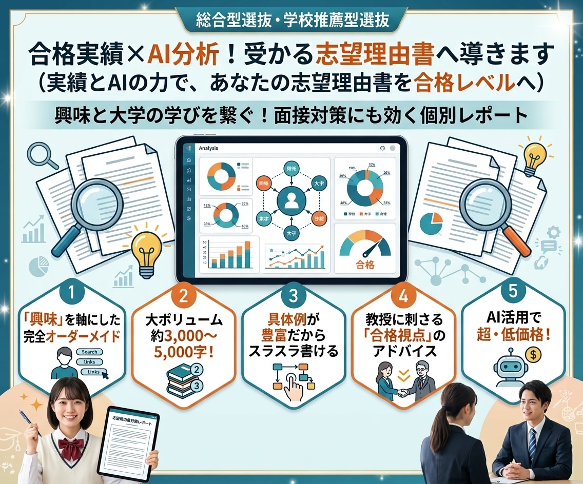 志望理由書や面接対策に効く個別レポートを作成します 【合格実績×AI分析】であなたの興味と大学の学びを繋ぎます！ イメージ1
