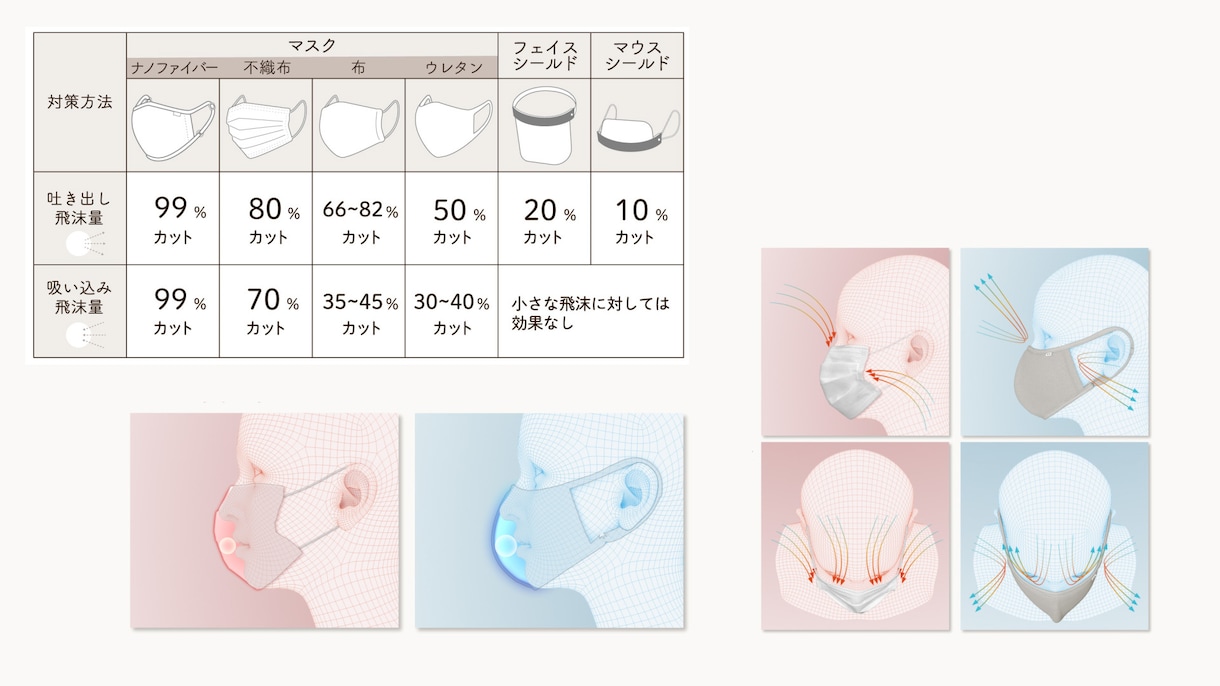 CG/イラスト　商品・サービスの魅力を映像化します インフォグラフィックス/商品PR/実写合成などなど イメージ5