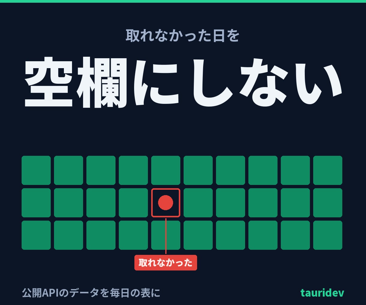 APIで取ったデータを毎日の表にします 取れなかった日に空の表を出しません。理由つき・総額表示 イメージ1