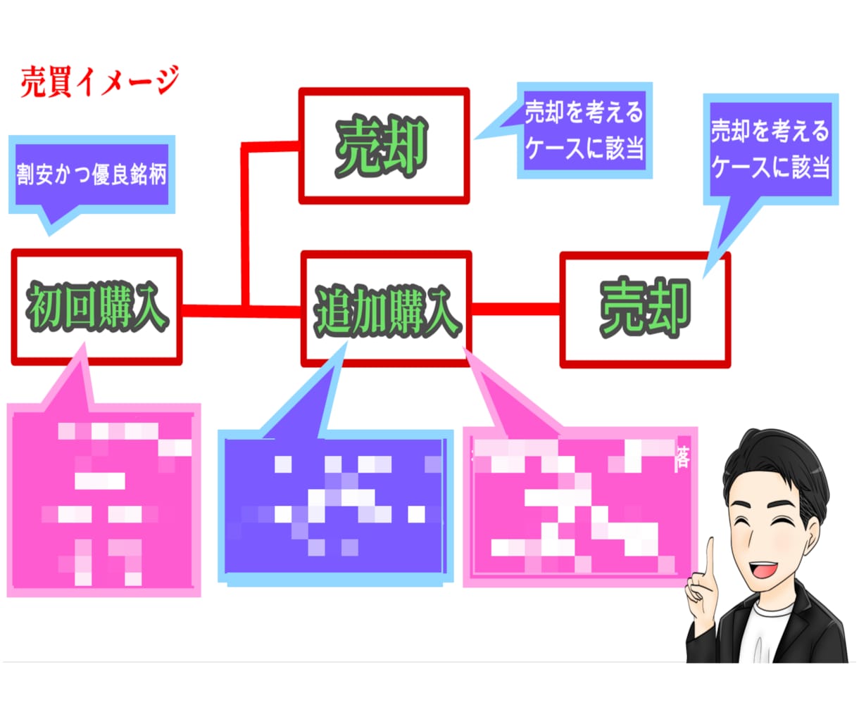これさえあれば十分！勝つ為の株式投資法を伝授します 初・中級者の方、株式投資を学びたい方は大歓迎☆ イメージ6