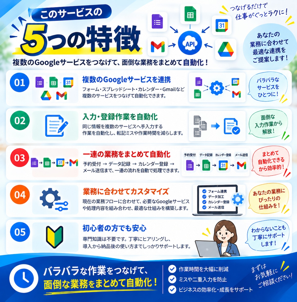 Googleサービスを連携して業務を自動化します 複数のGoogleサービスをつないで業務をまとめて自動化！ イメージ2