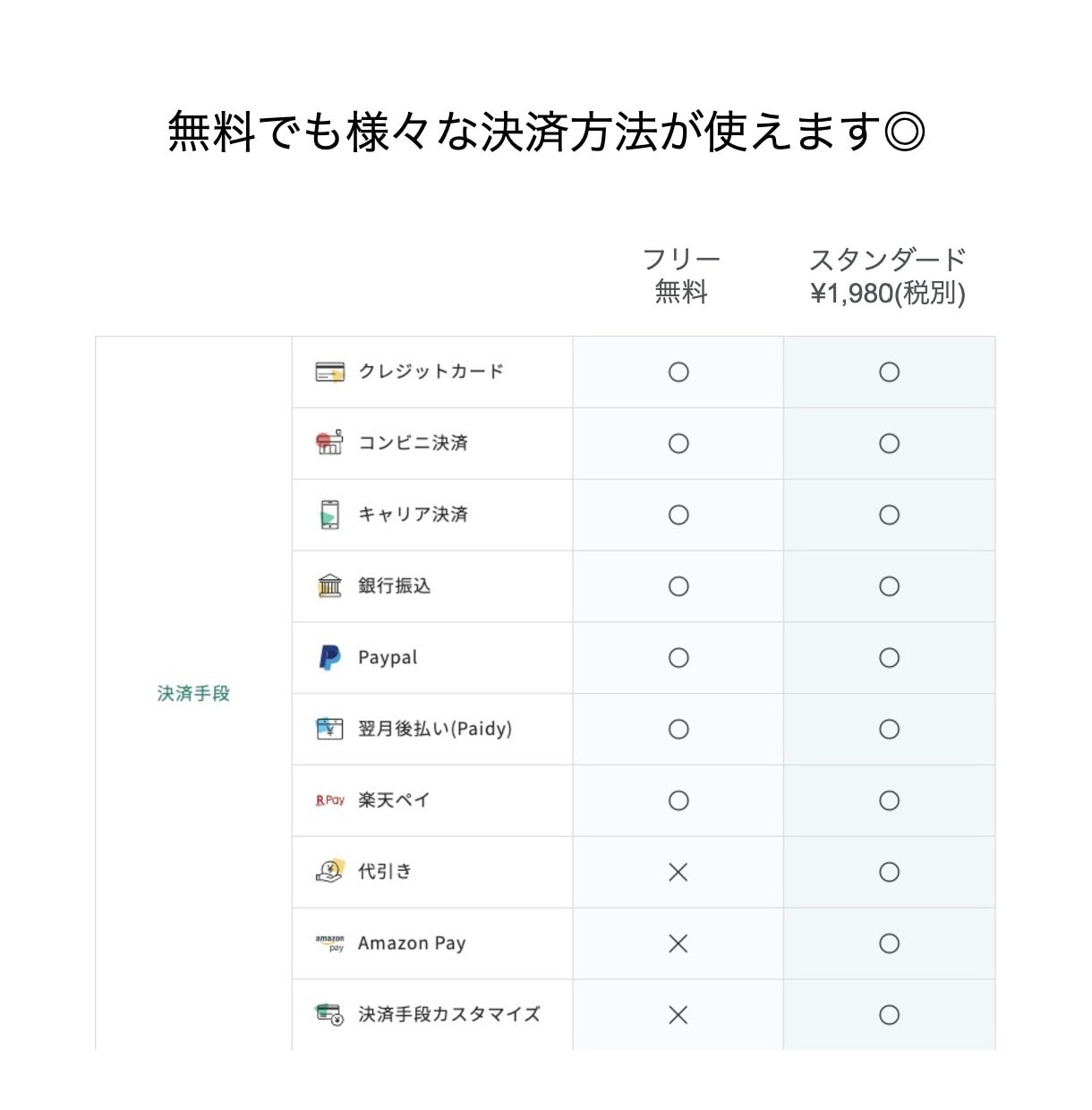 StoresでECショップを開設します 簡易マニュアル付きで納品後の操作に迷いません◎ イメージ2