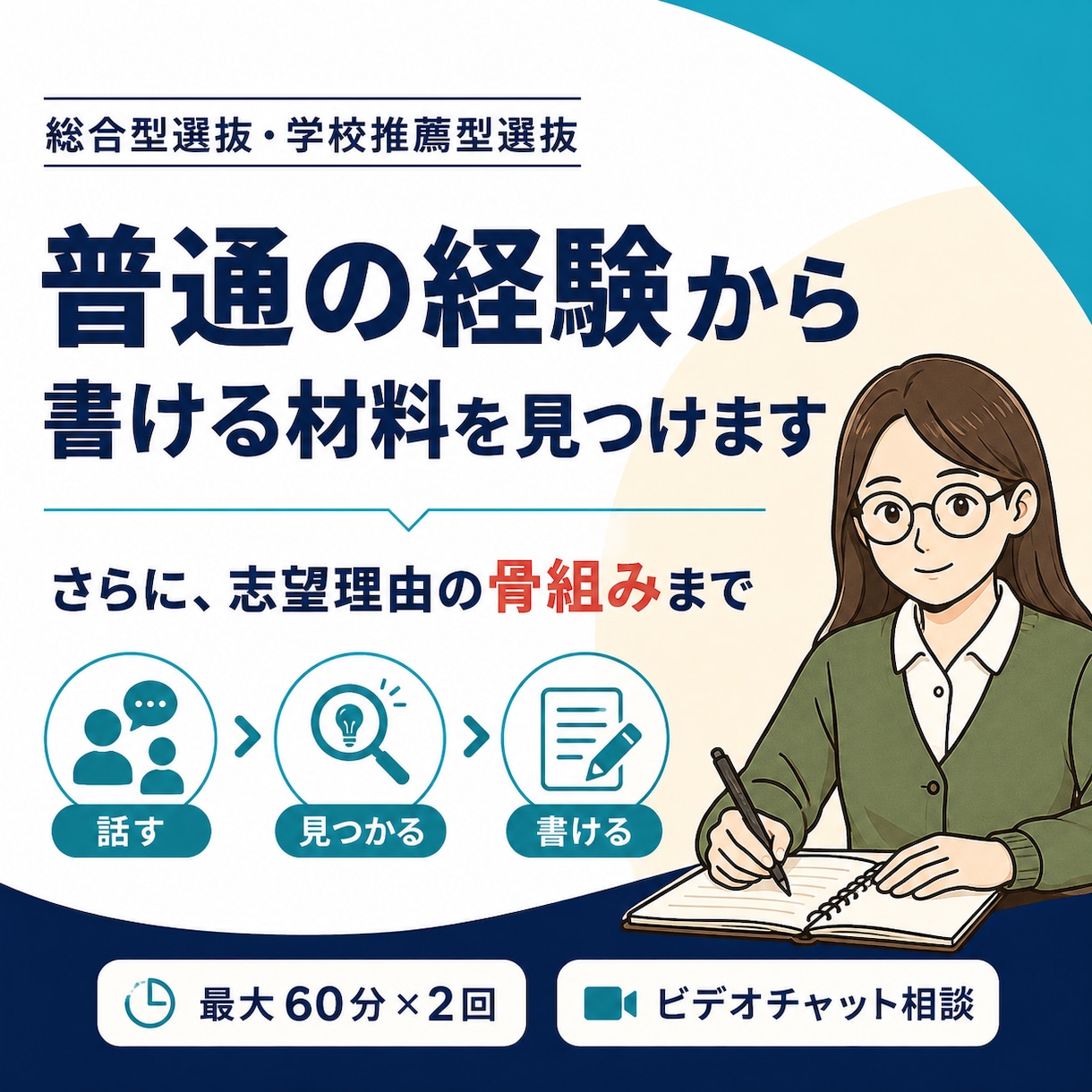 大学入試出願書類：書く「前段階」からサポートします 特別な実績は不要。あなたの経験と強みを掘り起こし整理します イメージ1