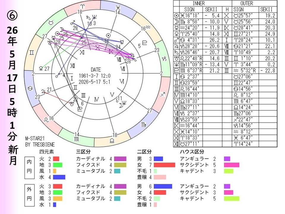 2026年「蝕のボトムチェック」を診断します 運勢の大凶運期リスク診断・トレビアンヌ本人コメント付き イメージ7