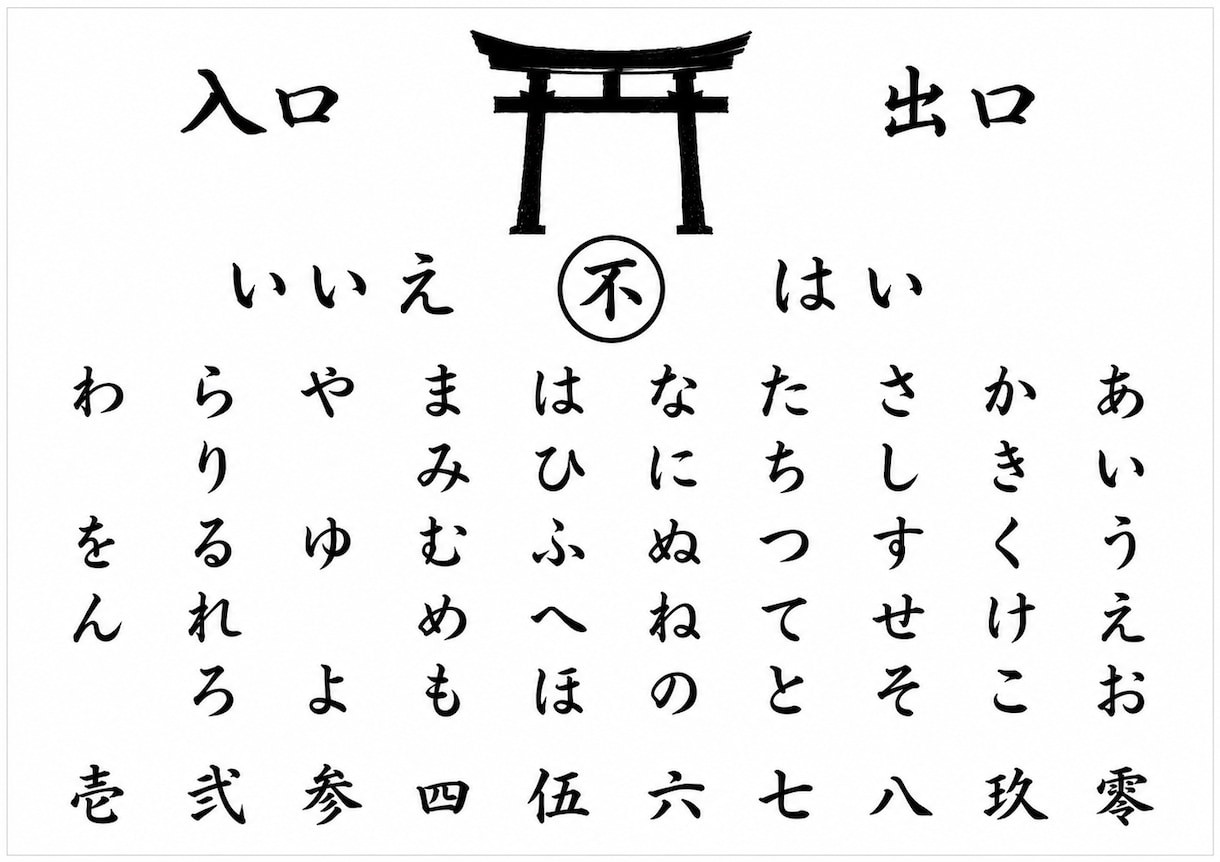 こっくりさんでYES,NOを占います 恋愛の行方をハッキリお伝えします イメージ2