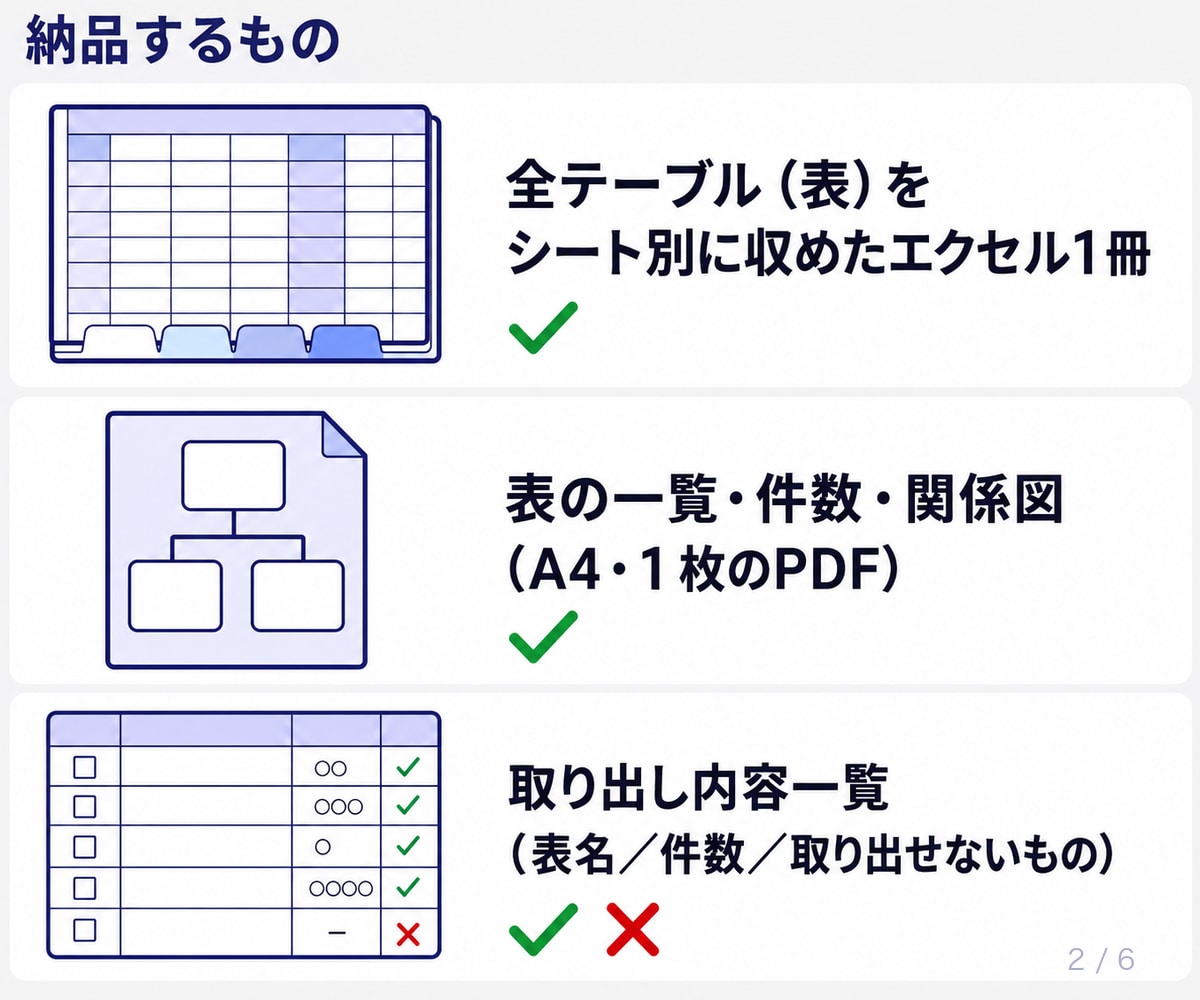 開けないAccessの台帳をエクセルに取り出します 作った人が辞めた、パソコンを替えたら開かない。中身を救います イメージ2