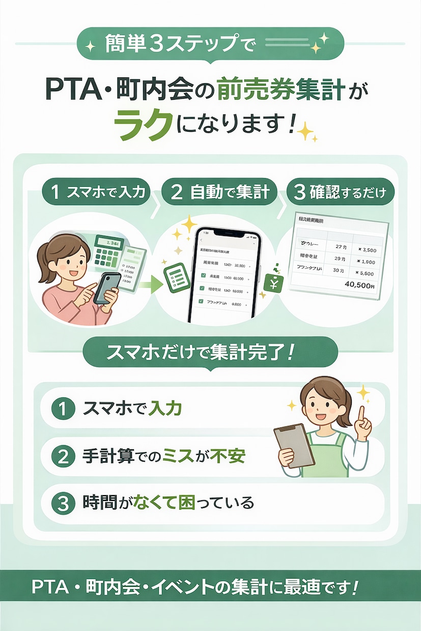 PTA前売り券 集計 自動化｜スマホで完結します スマホで入力するだけで集計・金額・地区別まで自動 イメージ5