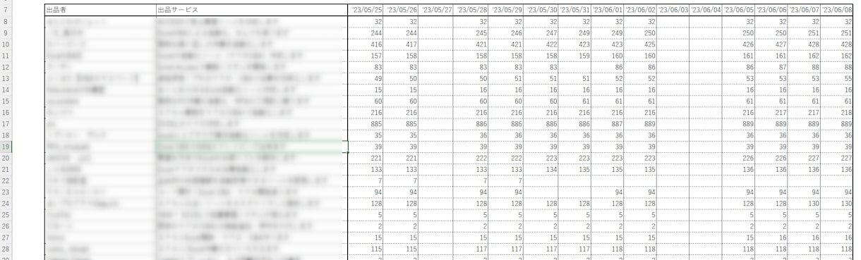 ココナラ出品データ収集 代行します ランキング/実績件数/お願い中人数/評価コメント/各推移 イメージ6