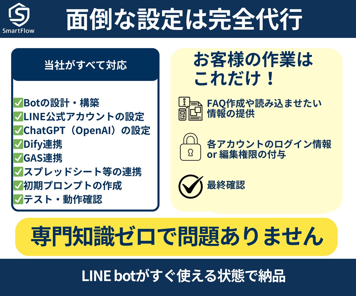 ChatGPTを使ったLINEボットを作ります AIでオリジナルキャラクタ・FAQ・問合せチャットボット作成 イメージ3
